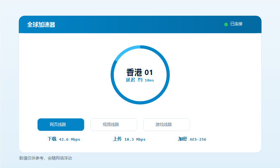全球加速器客户端界面，已接入香港节点并显示延迟和网页视频游戏线路切换